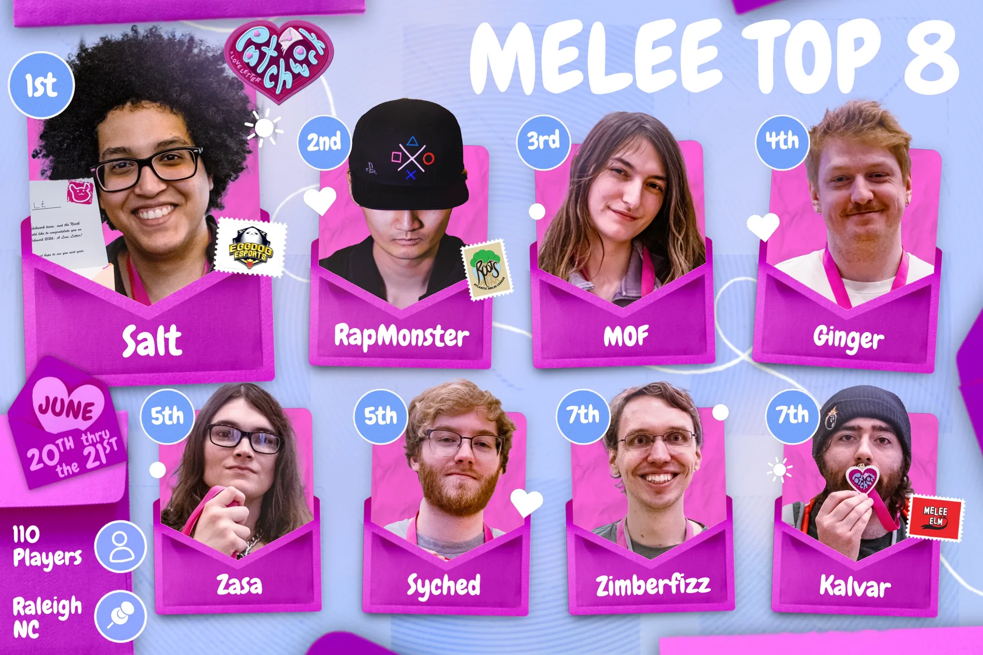 Patchwork 2026 Melee Top 8 results graphic, won by Salt, 110 players, Raleigh NC