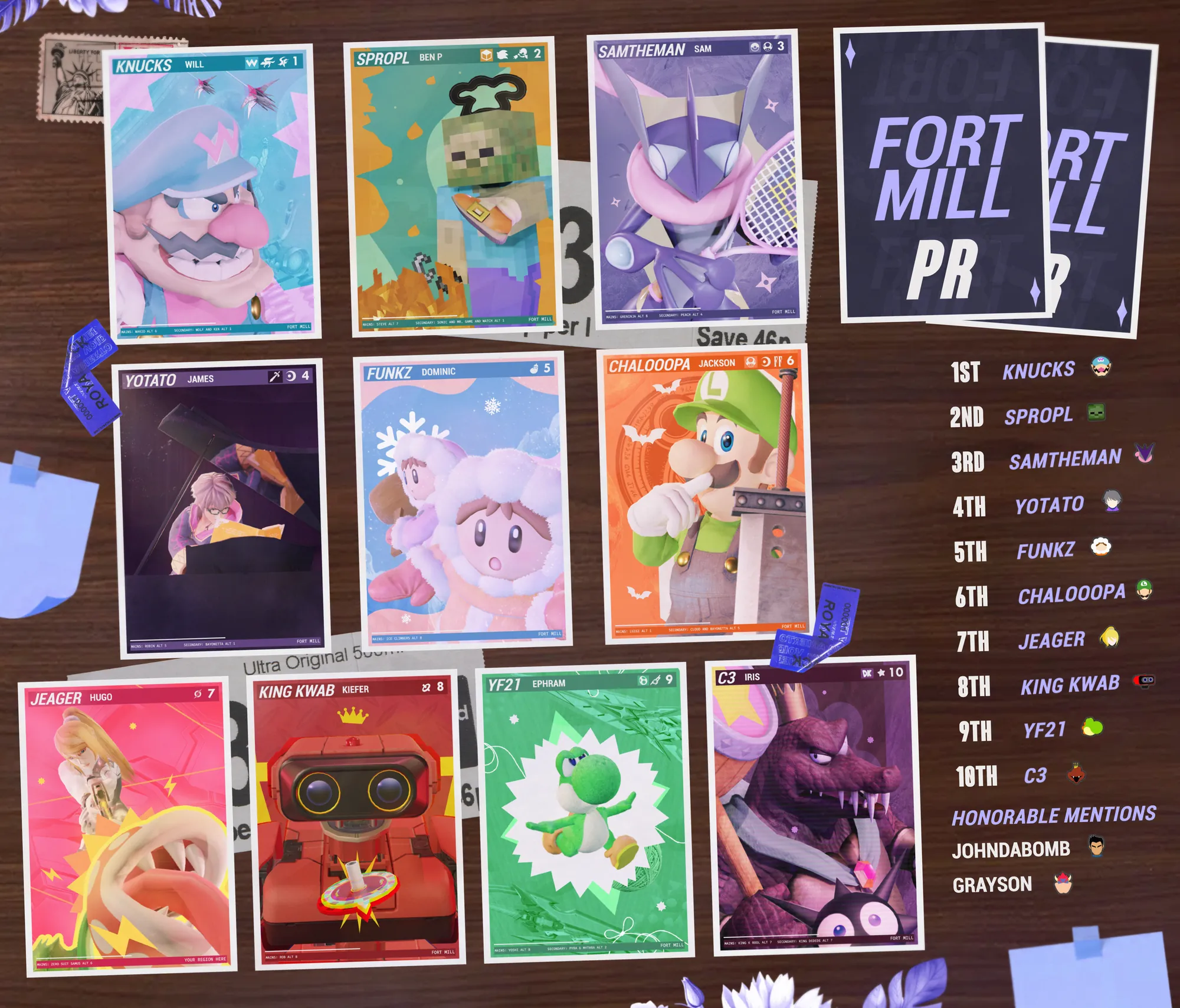 Fort Mill PR Graphic