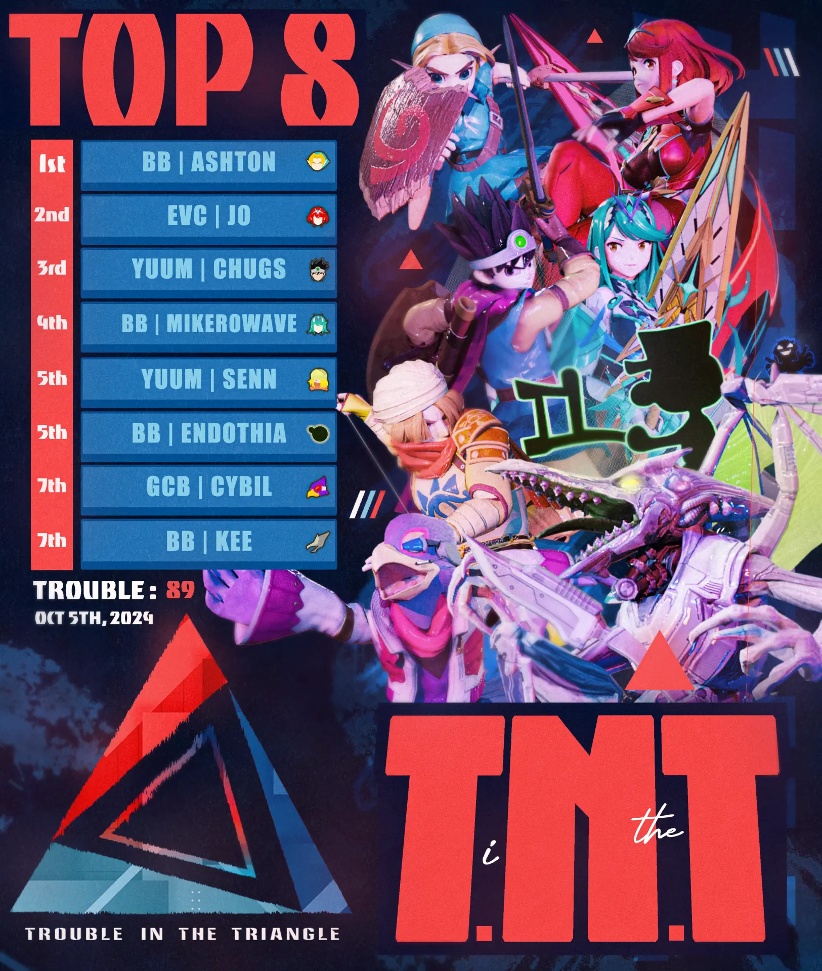Trouble in the Triangle Top 8 graphic, 89 players, October 5th 2024