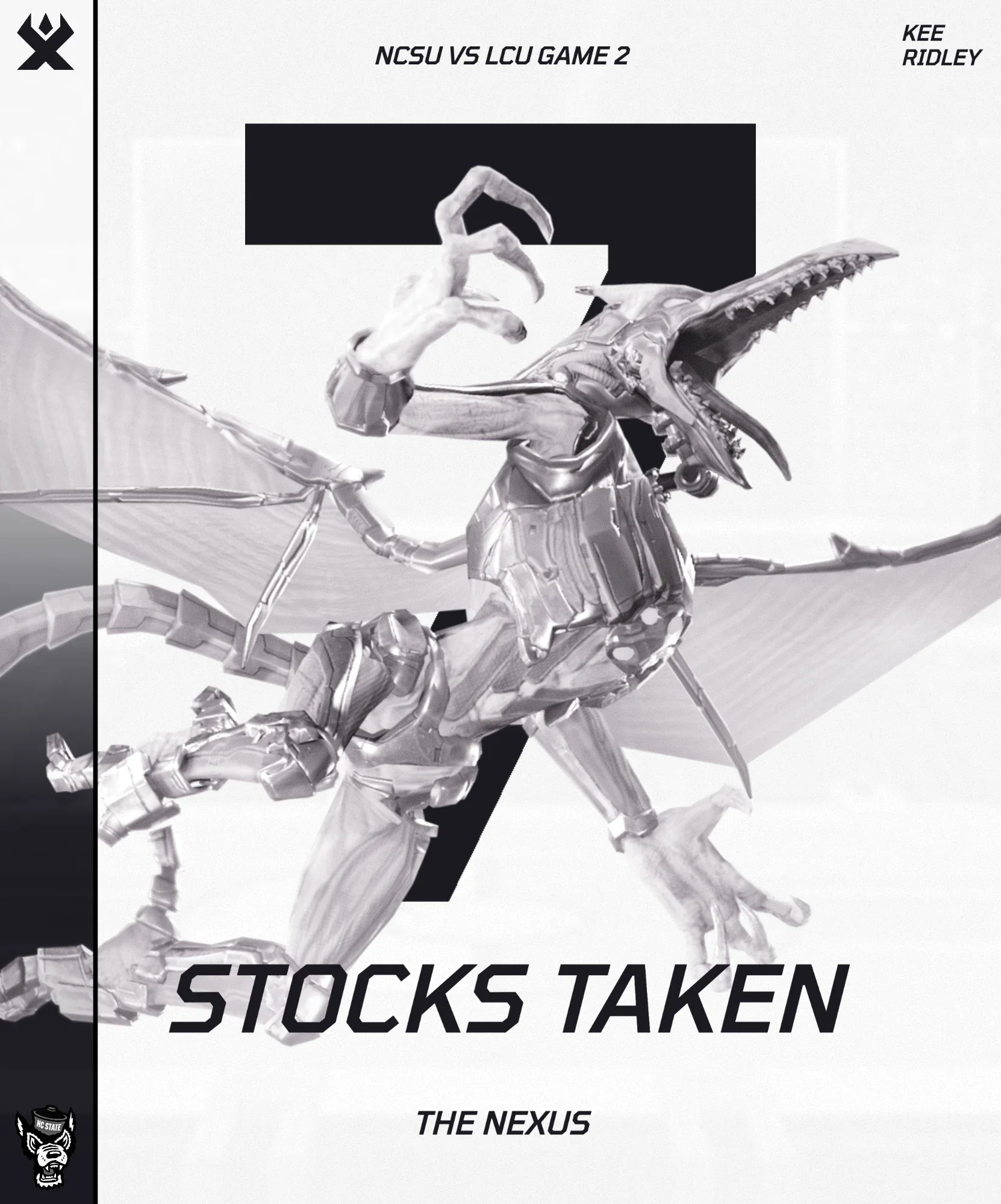 NCSU vs LCU Stocks Taken graphic